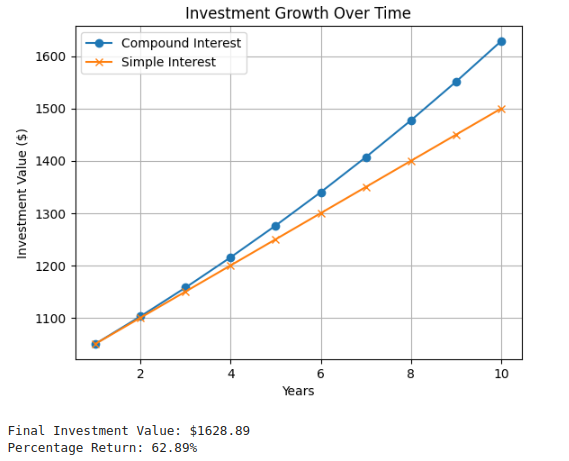 Compound Interest from Scratch using Python - Scripts for Wealth